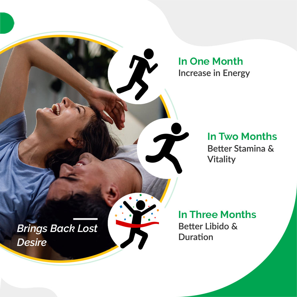 Timeline of health benefits: increased energy in 1 month, stamina in 2, and libido in 3, with active icons.